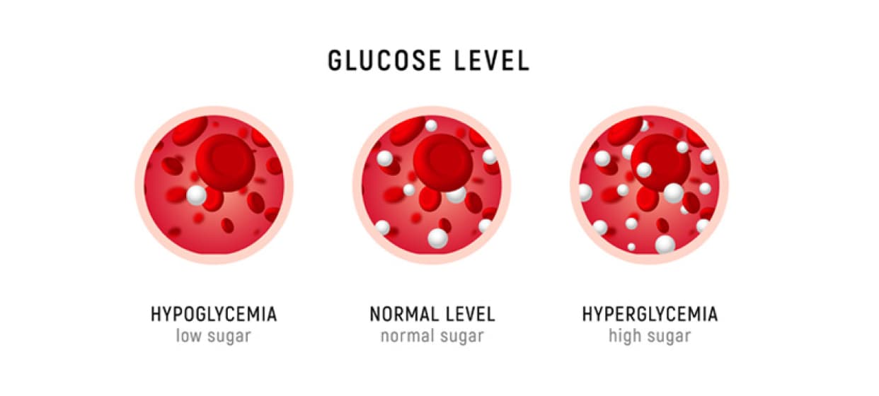 An animated image of glucose level .